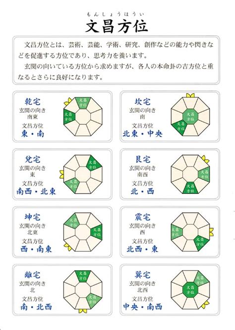 文昌位 風水|書斎・勉強机・デスクの風水対策